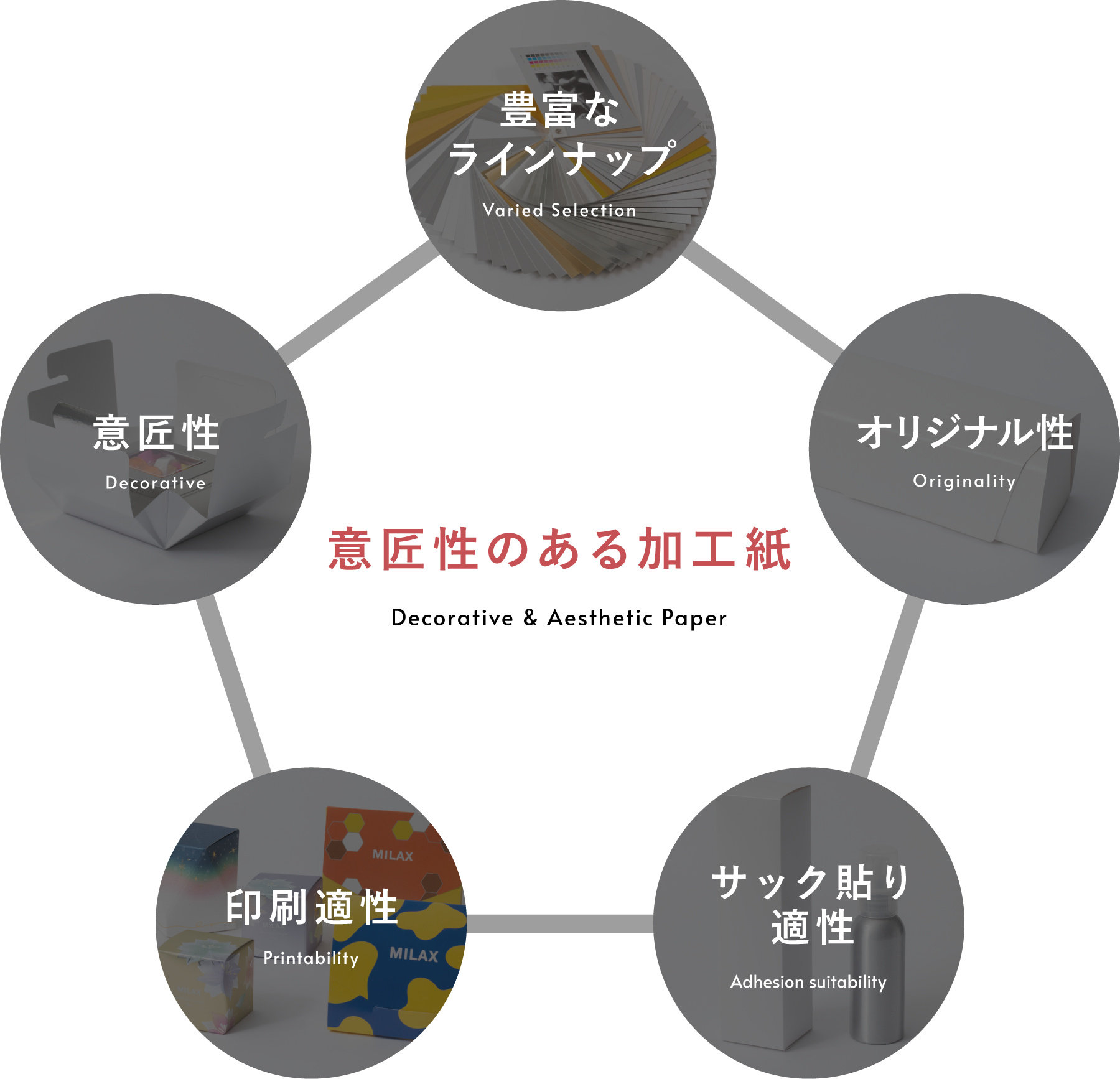 意匠性のある加工紙