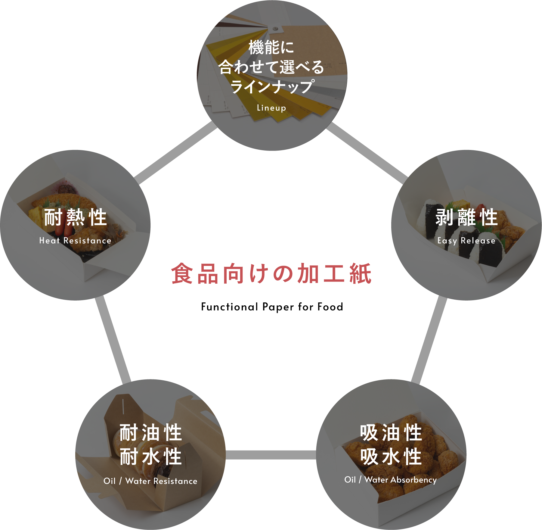 食品向けの加工紙