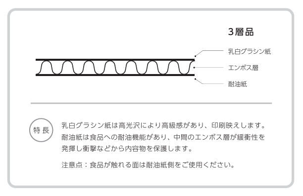 ＰＣＵ－１ＳＷ（３層品）