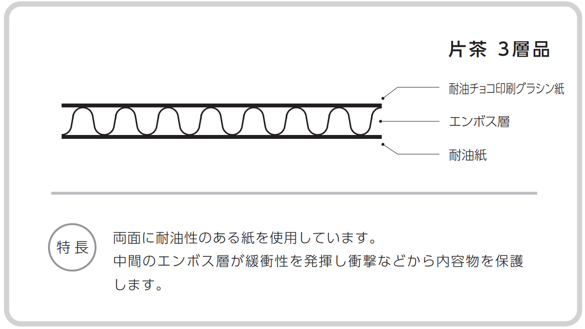 ＰＣＣＵ－１ＳＷ片茶（３層品）
