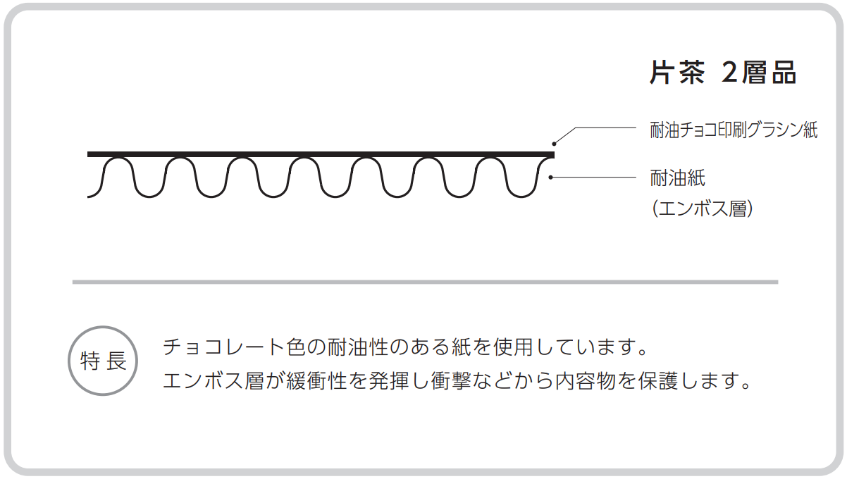 ＰＣＣＵ－１ＳＫ片茶（２層品）